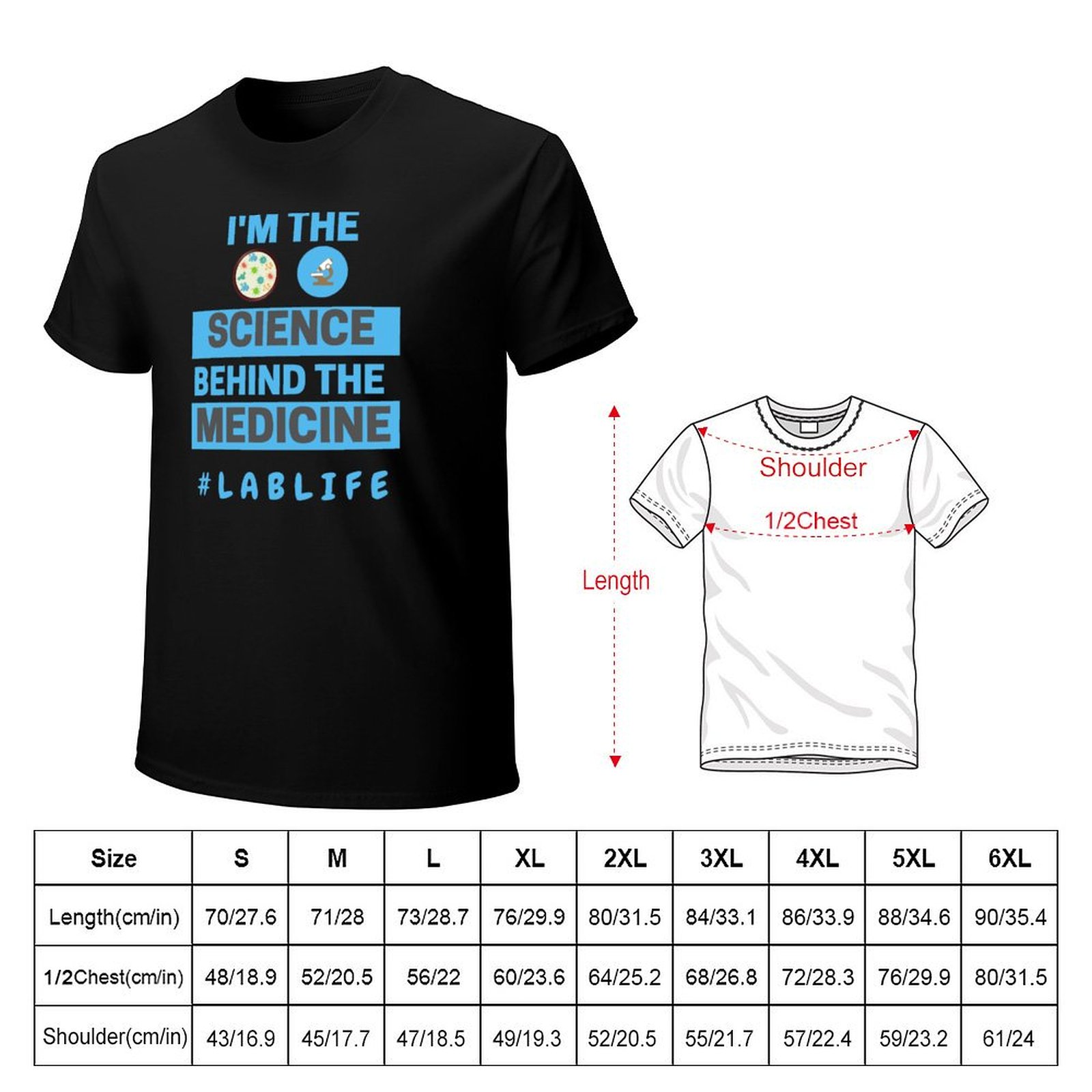 I’M THE SCIENCE BEHIND THE MED - đánh giá và giá Medical Laboratory Scientist